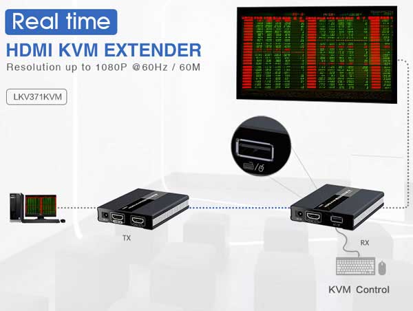 LENKENG-LKV371KVM-connection