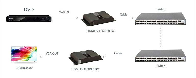 LKV383VGA-VGA-Extender-connection3