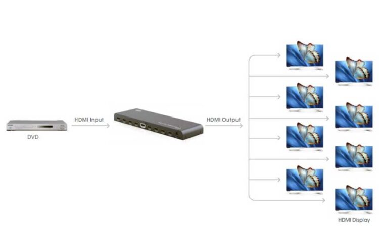 LENKENG-LKV318PRO-connection