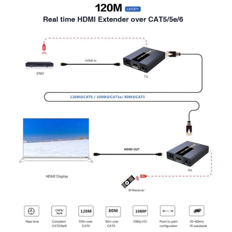 LENKENG-LKV371-HDMI-Extender-connection