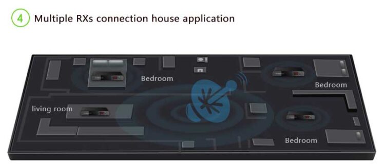 LENKENG-LKV379-connection-4