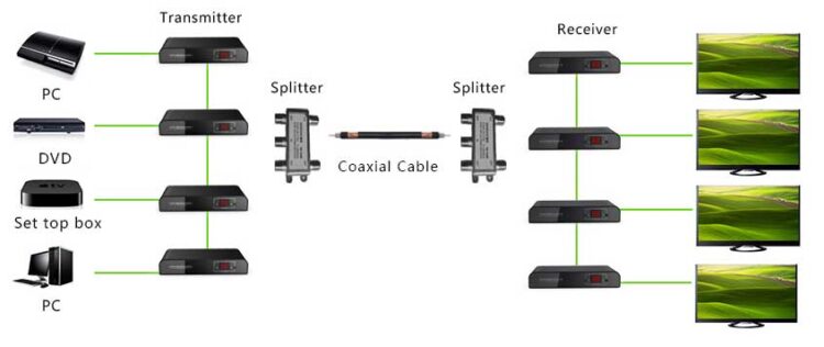 LENKENG-LKV379-connections-1