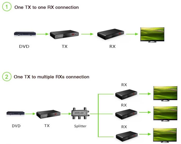 LENKENG-LKV379-connections-2