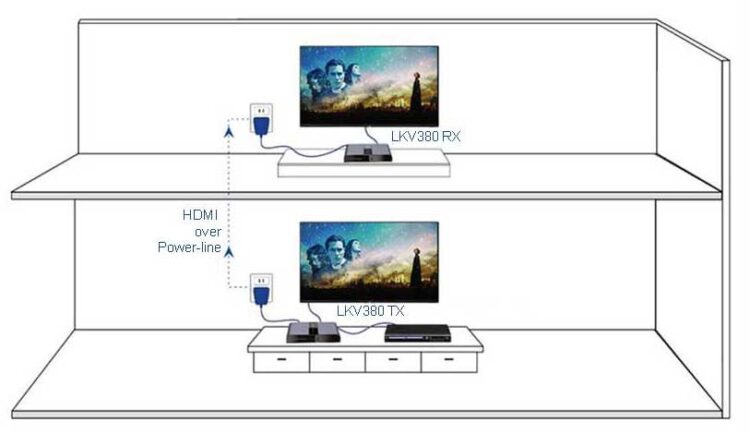 LENKENG-LKV380-HDMI-Extender-connection1
