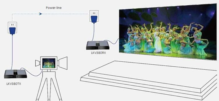 LENKENG-LKV380-HDMI-Extender-connection2