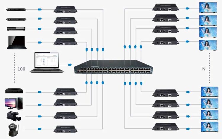 LENKENG-LKV683-Matrix-connections