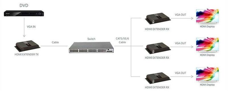 LKV383VGA-VGA-Extender-connection1